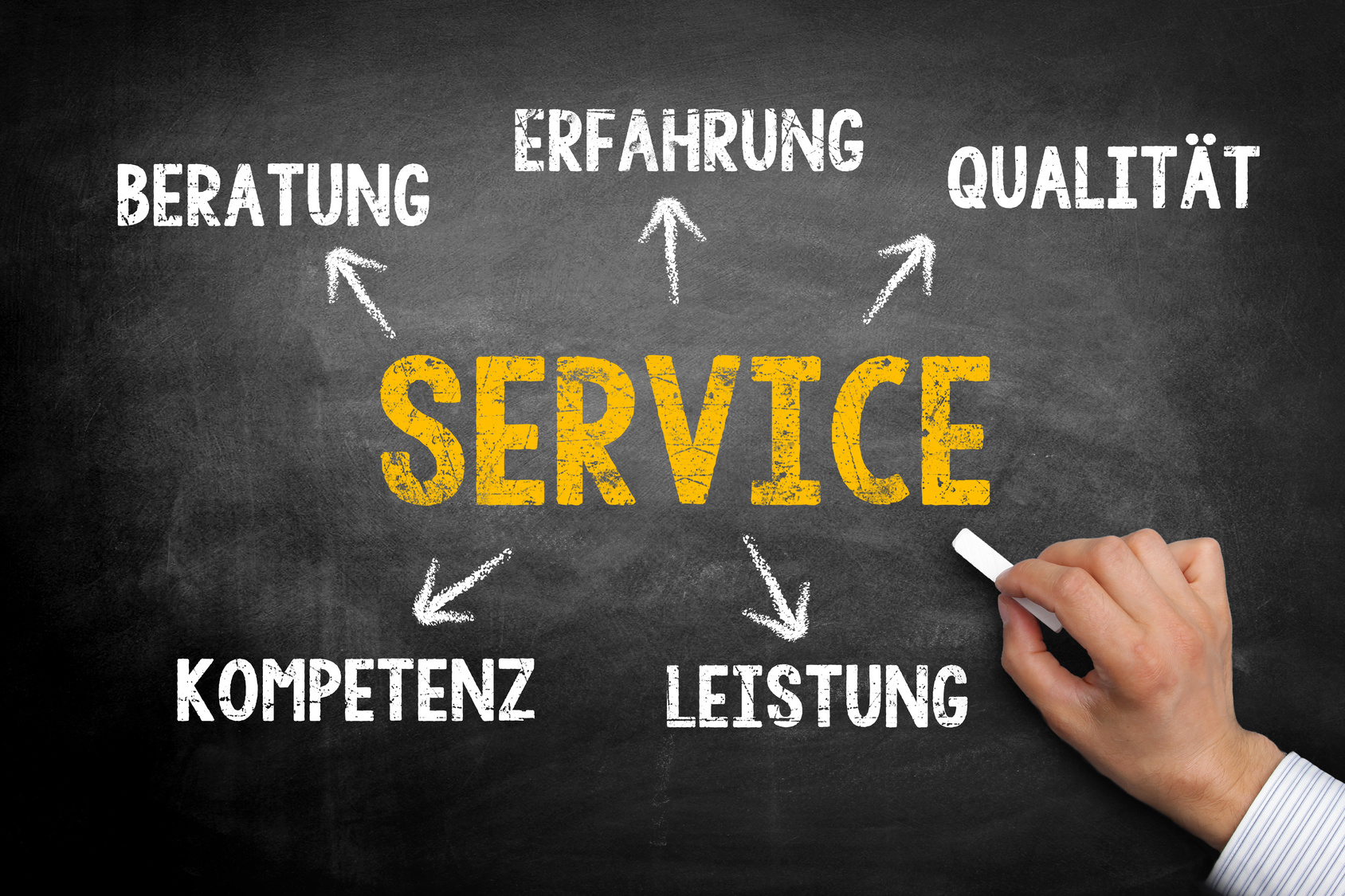 Service - Konzept